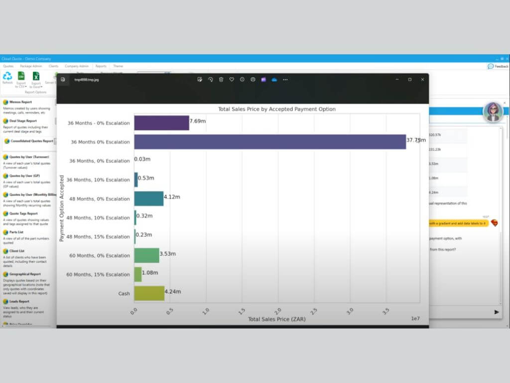 Screenshot of the Cloud Quote sales data bar graph