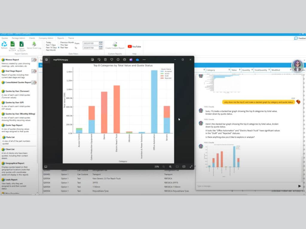 Screenshot of the top 8 categories by total value and quote status in a histogram graph